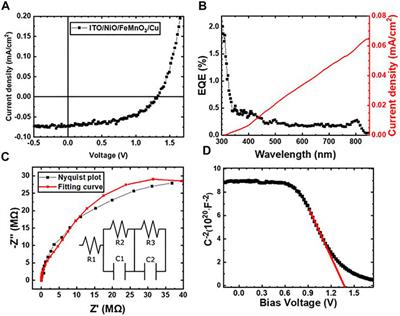 All-Inorganic p−n Heterojunction Solar Cells by Solution Combustion Synthesis Using N-type FeMnO3 Perovskite Photoactive Layer